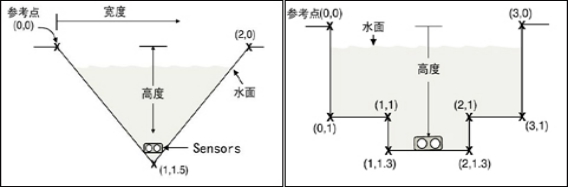 6526流速水位温度记录仪