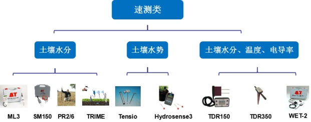 土壤多参数监测系统