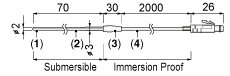 TR-52i外置探头型温度记录仪