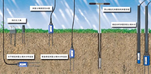 PICO-BT便携式土壤水分速测仪