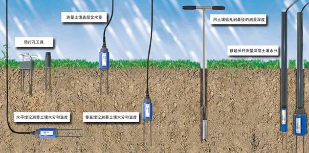 PICO-BT便携式土壤剖面水分速测仪