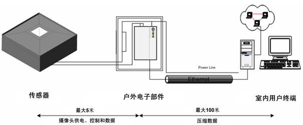 JOANNEUM RESEARCH二维视频雨滴谱仪