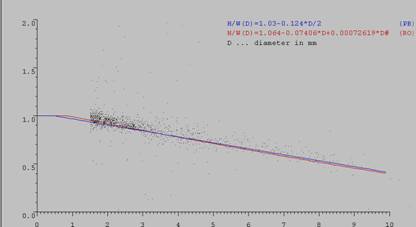 JOANNEUM RESEARCH二维视频雨滴谱仪