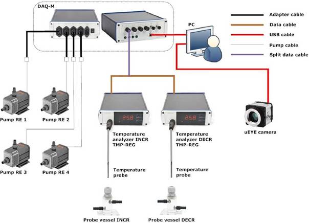 ShuttleSoft穿梭池水生动物行为观测系统