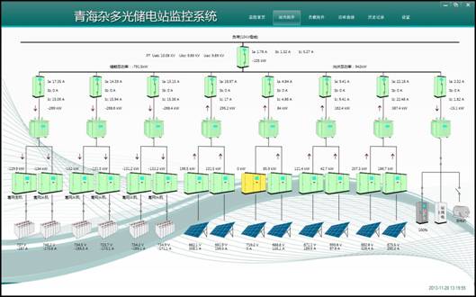 Vantage Pro2无线自动气象站助力青海杂多3MW独立光伏电站项目