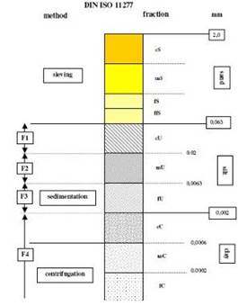 SEDIMAT 4-12土壤粒径分析系统