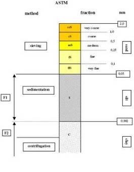 SEDIMAT 4-12土壤粒径分析系统