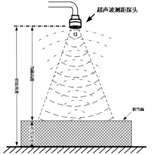 两套超声波雪厚测量系统在黑龙江省完成安装